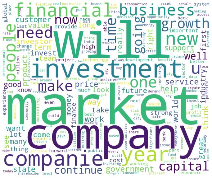 WordCloud chart of word frequency