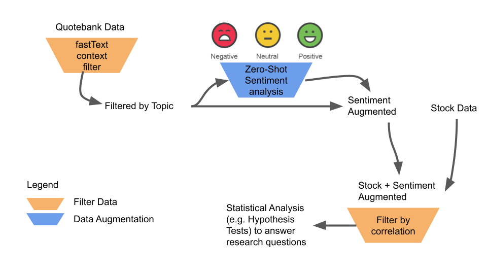 General Overview of Data Pipeline